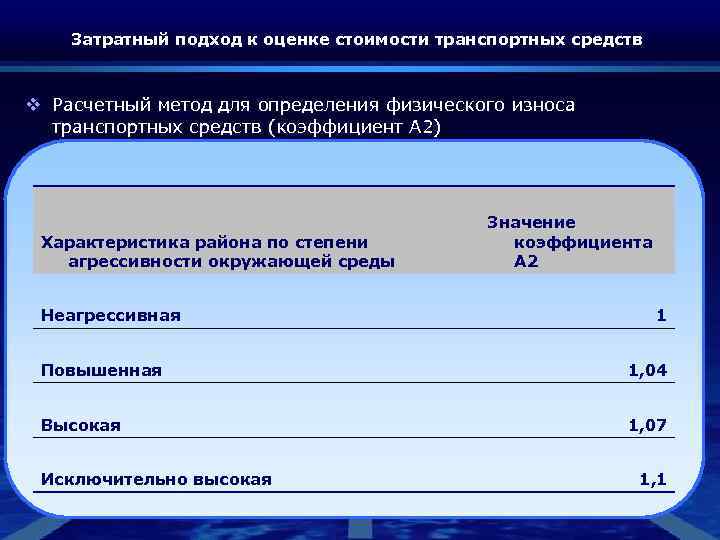 Затратный подход к оценке стоимости транспортных средств v Расчетный метод для определения физического износа