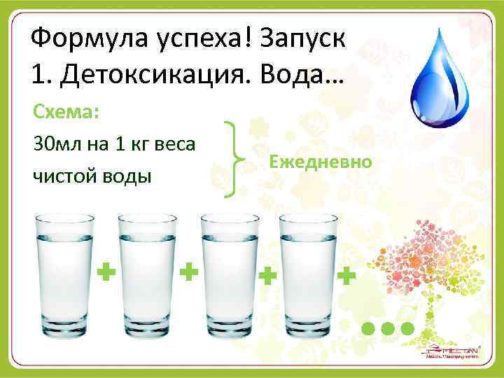 Формула успеха! Запуск 1. Детоксикация. Вода… Схема: 30 мл на 1 кг веса чистой