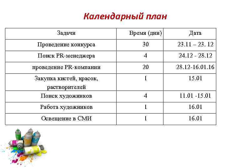 Календарный план Задачи Время (дни) Дата Проведение конкурса 30 23. 11 – 23. 12