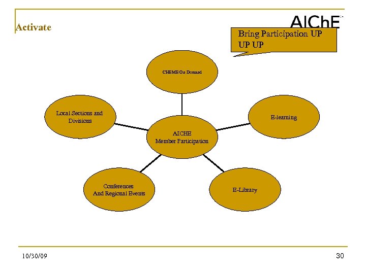 Activate Bring Participation UP Bring Participate UP UP UP CHEME On Demand Local Sections