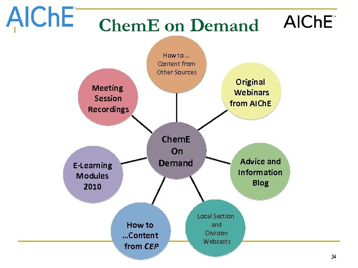 Chem. E on Demand How to … Content from Other Sources Original Webinars from