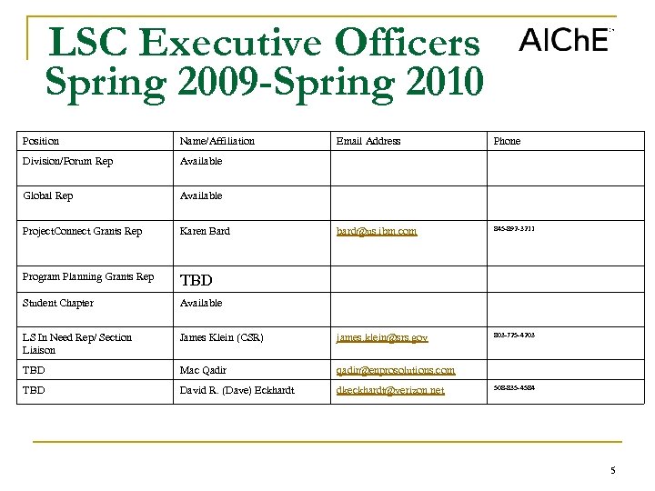 LSC Executive Officers Spring 2009 -Spring 2010 Position Name/Affiliation Email Address Phone Division/Forum Rep