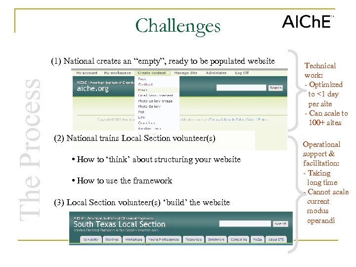 Challenges The Process (1) National creates an “empty”, ready to be populated website (2)
