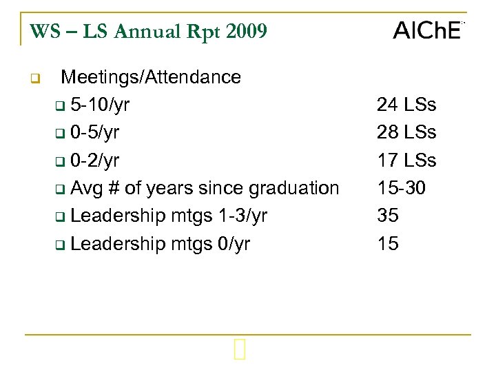 WS – LS Annual Rpt 2009 q Meetings/Attendance q 5 -10/yr q 0 -5/yr