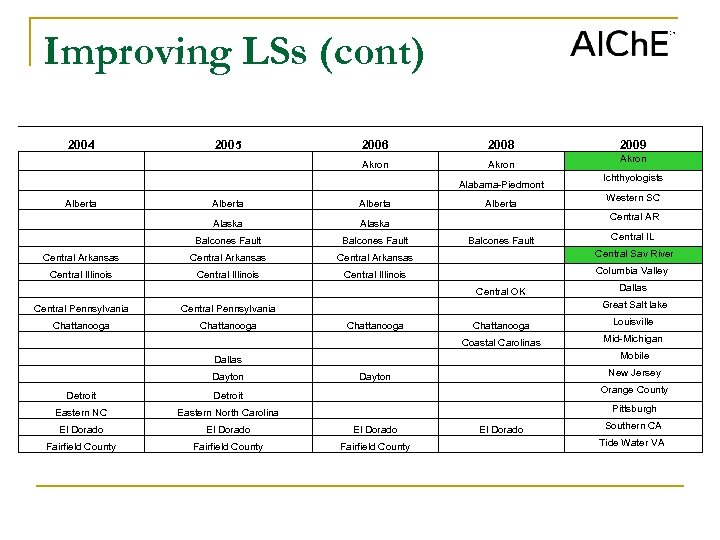 Improving LSs (cont) 2004 2005 2006 2008 2009 Akron Alabama-Piedmont Alberta Alaska Balcones Fault