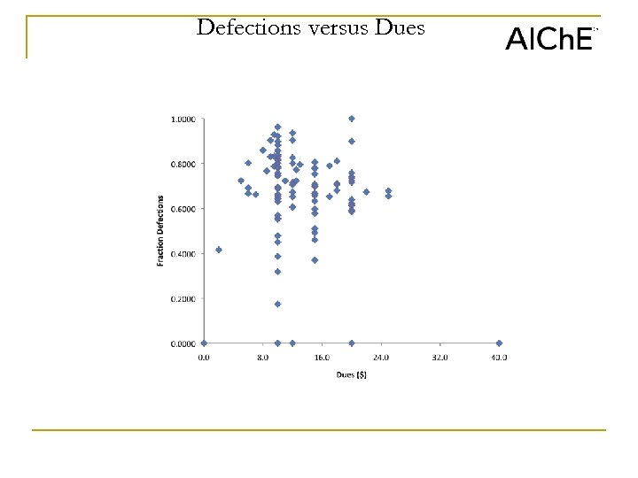 Defections versus Dues 