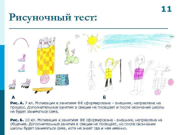 11 Рисуночный тест: А Б Рис. А. 7 кл. Мотивация к занятиям ФК сформирована