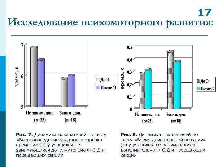 17 Исследование психомоторного развития: Рис. 7. Динамика показателей по тесту «Воспроизведение заданного отрезка времени»
