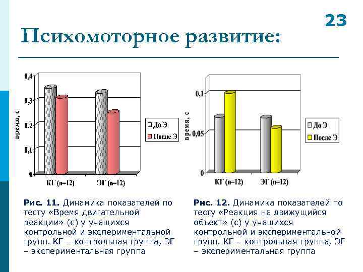 Психомоторное развитие: Рис. 11. Динамика показателей по тесту «Время двигательной реакции» (с) у учащихся