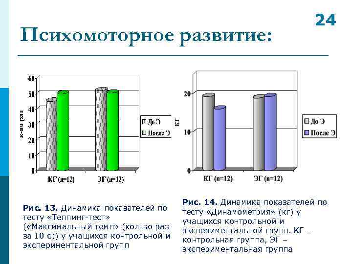 Психомоторное развитие: Рис. 13. Динамика показателей по тесту «Теппинг-тест» ( «Максимальный темп» (кол-во раз