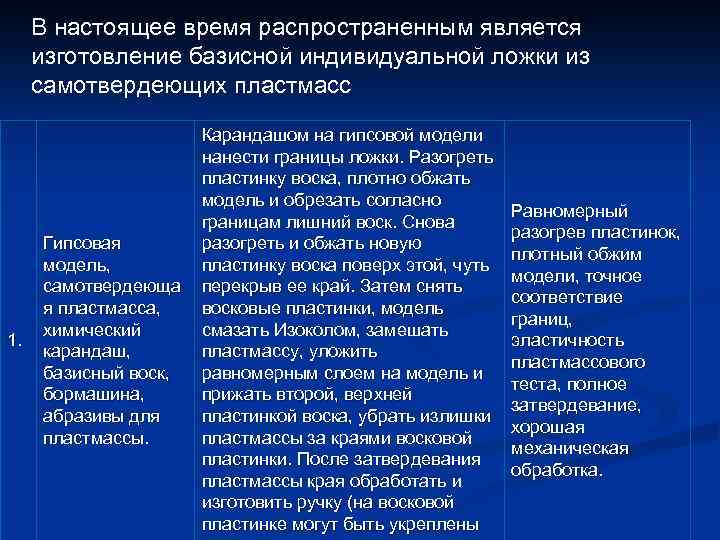 В настоящее время распространенным является изготовление базисной индивидуальной ложки из самотвердеющих пластмасс 1. Гипсовая