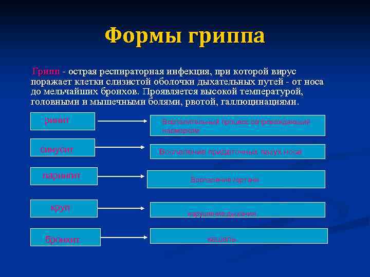 Формы гриппа Грипп - острая респираторная инфекция, при которой вирус поражает клетки слизистой оболочки