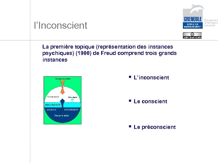 l’Inconscient La première topique (représentation des instances psychiques) (1900) de Freud comprend trois grands