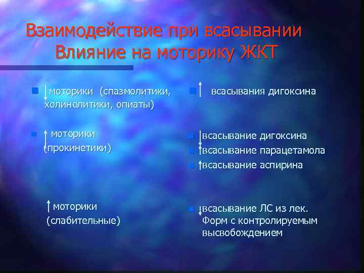 Взаимодействие при всасывании Влияние на моторику ЖКТ n моторики (спазмолитики, n всасывания дигоксина n