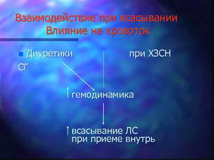 Взаимодействие при всасывании Влияние на кровоток Диуретики СГ n при ХЗСН гемодинамика всасывание ЛС