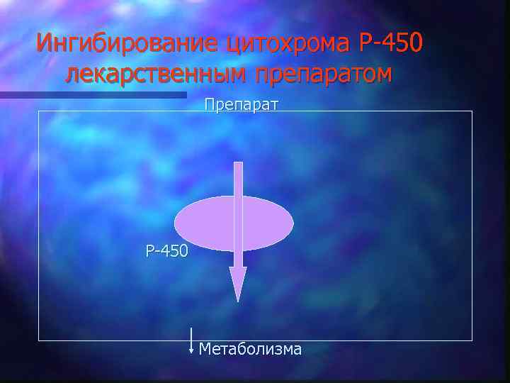 Ингибирование цитохрома Р-450 лекарственным препаратом Препарат Р-450 Метаболизма 