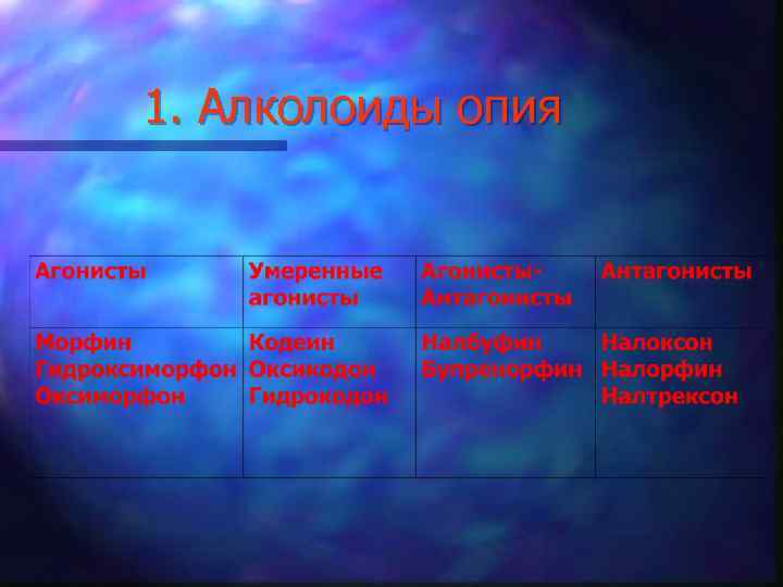 1. Алколоиды опия 