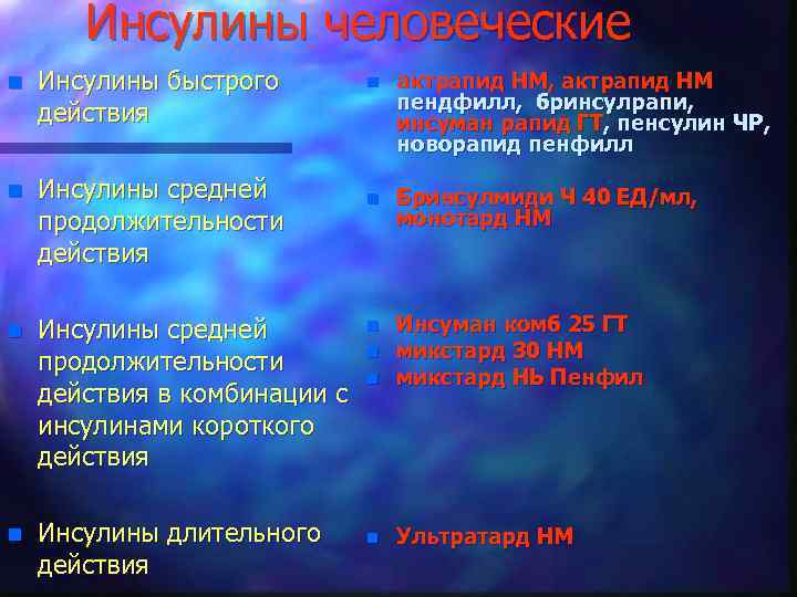 Инсулины человеческие n Инсулины быстрого действия n Инсулины средней продолжительности действия в комбинации с