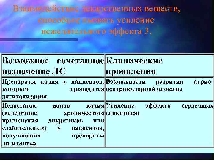 Взаимодействие лекарственных веществ, способное вызвать усиление нежелательного эффекта 3. 