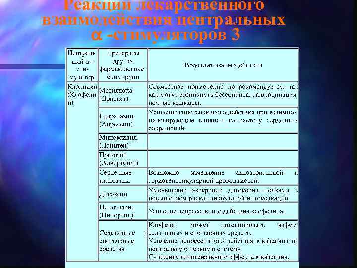Реакции лекарственного взаимодействия центральных a -стимуляторов 3 