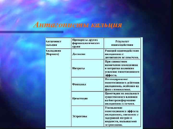 Антагонисты кальция 