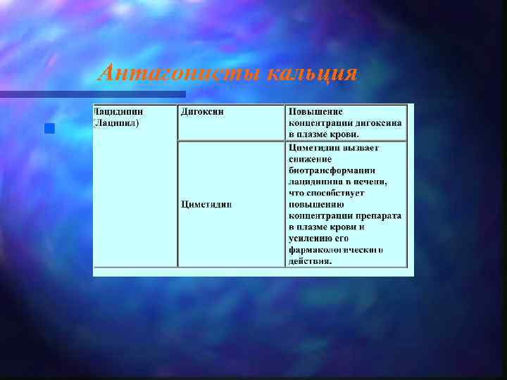 Антагонисты кальция n 