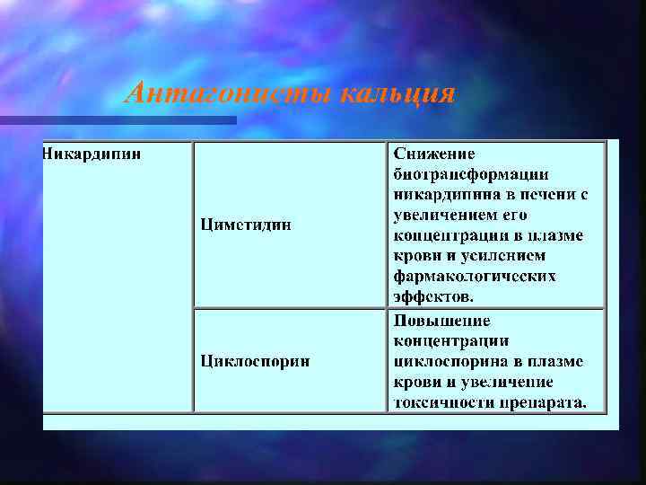 Антагонисты кальция 