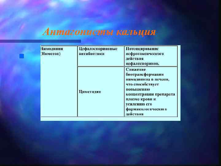 Антагонисты кальция n 