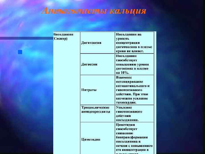 Антагонисты кальция n 