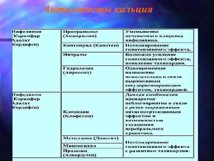 Антагонисты кальция 