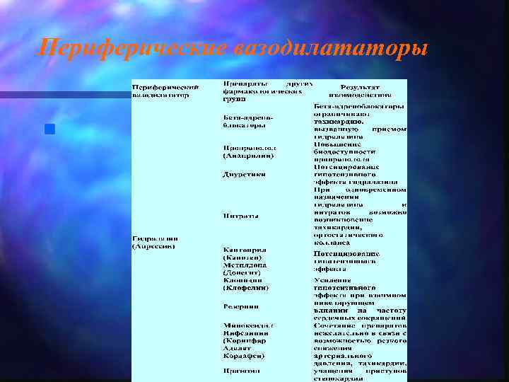 Периферические вазодилататоры n 