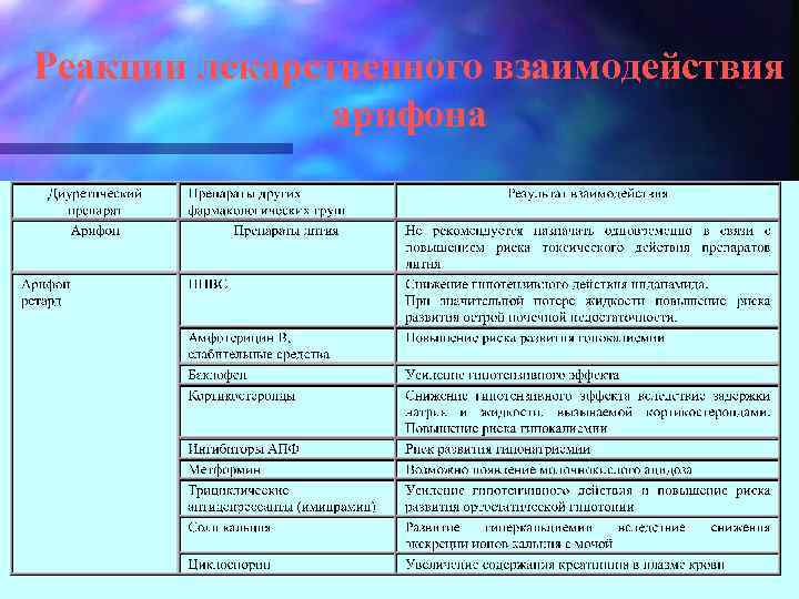 Реакции лекарственного взаимодействия арифона 