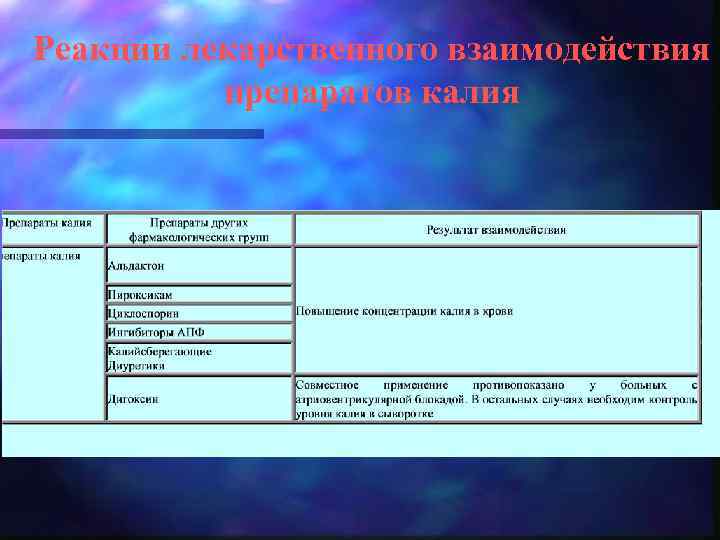 Реакции лекарственного взаимодействия препаратов калия 