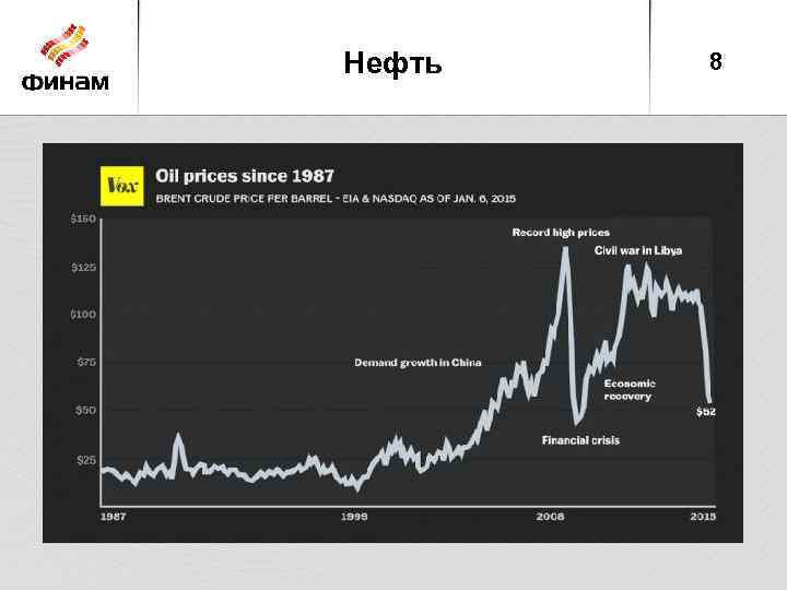 Нефть 8 