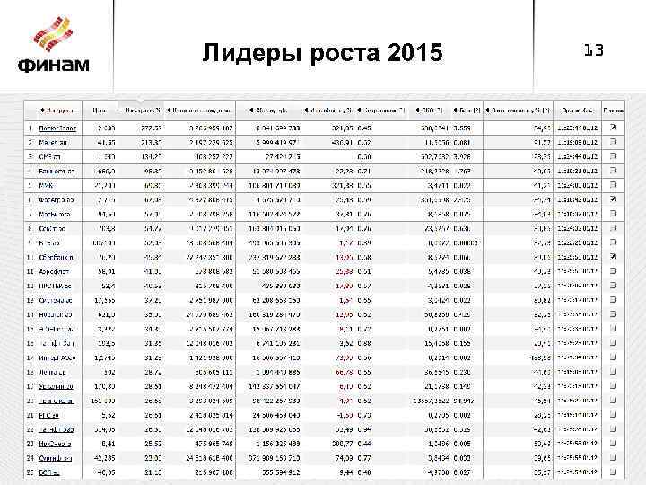 Лидеры роста 2015 13 