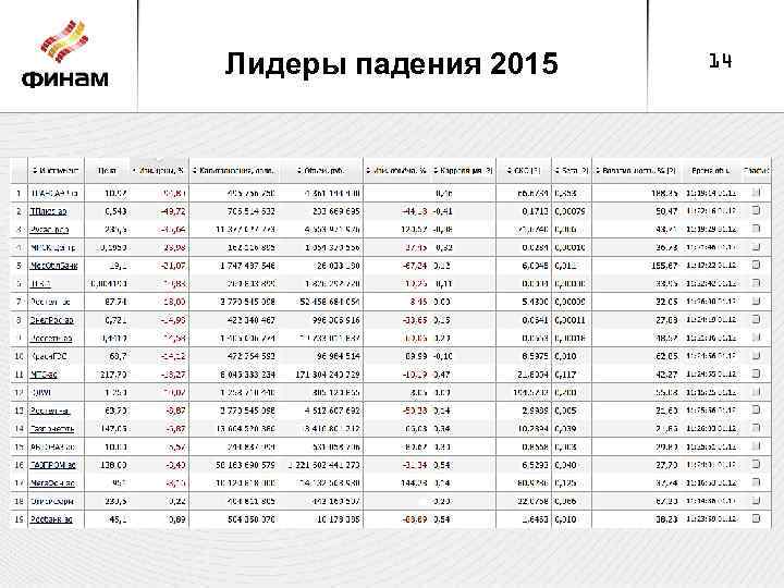 Лидеры падения 2015 14 