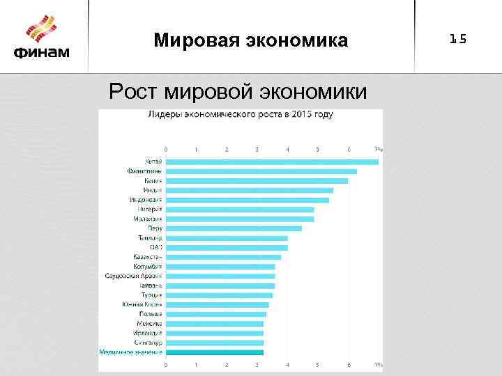 Мировая экономика Рост мировой экономики 15 