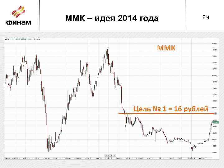 ММК – идея 2014 года 24 