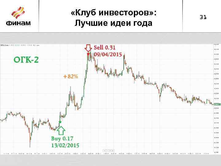  «Клуб инвесторов» : Лучшие идеи года 31 