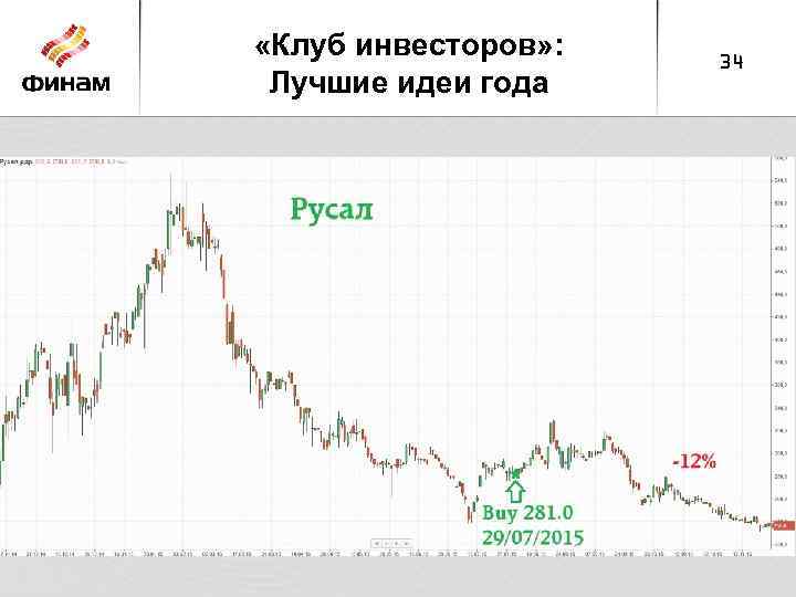  «Клуб инвесторов» : Лучшие идеи года 34 