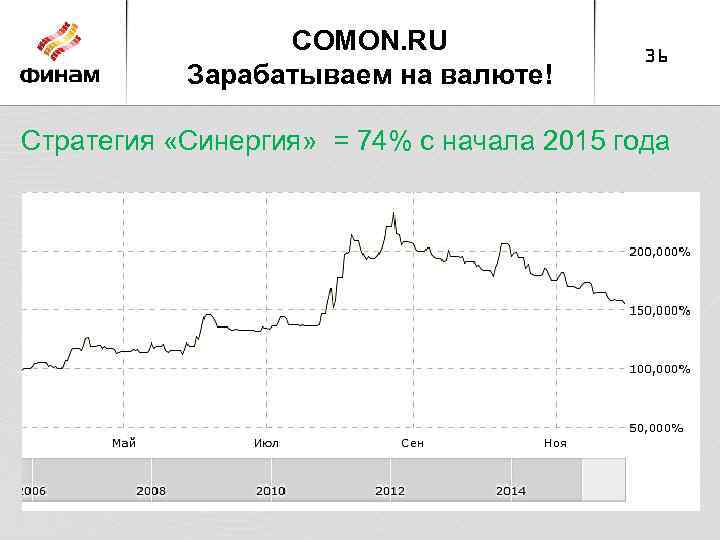 COMON. RU Зарабатываем на валюте! 36 Стратегия «Синергия» = 74% с начала 2015 года