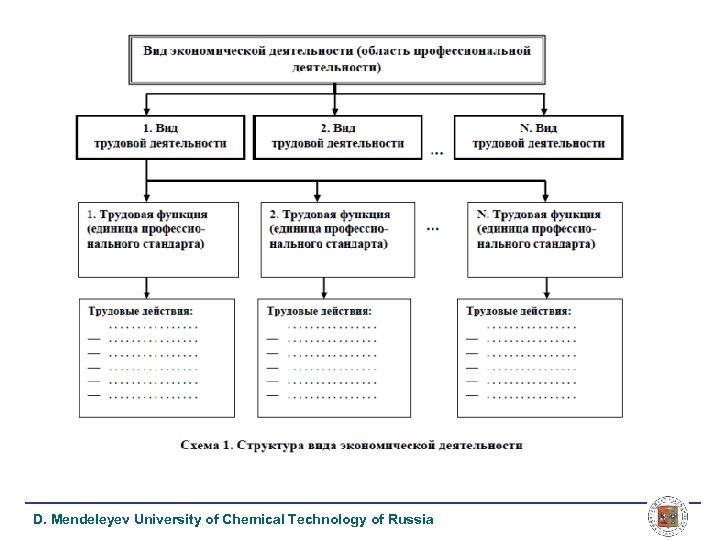 D. Mendeleyev University of Chemical Technology of Russia 