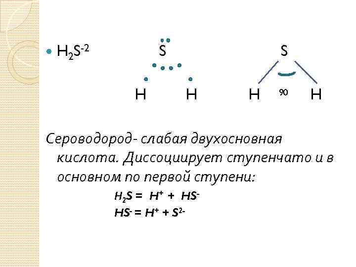  H 2 S-2 S H H 90 H Сероводород- слабая двухосновная кислота. Диссоциирует