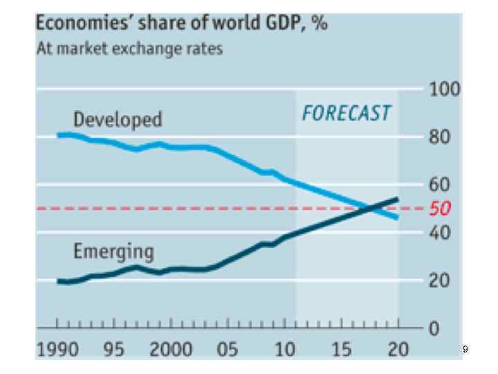 Lecture 1: Overview 19 