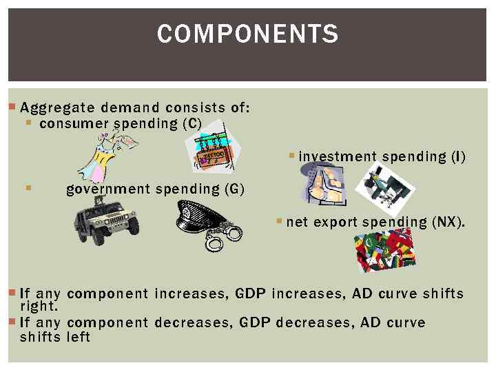 COMPONENTS Aggregate demand consists of: § consumer spending (C) § investment spending (I) §