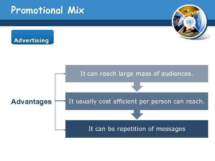 Promotional Mix Advertising It can reach large mass of audiences. Advantages It usually cost