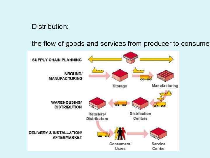 Distribution: the flow of goods and services from producer to consumer 
