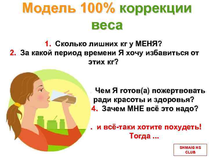 Модель 100% коррекции веса 1. Сколько лишних кг у МЕНЯ? 2. За какой период
