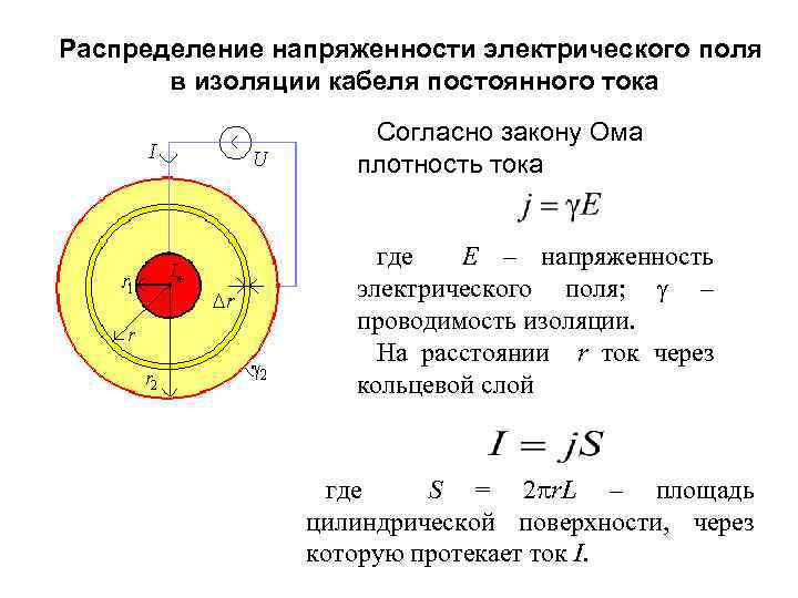 На рисунке изображено поперечное сечение коаксиального кабеля на цилиндрической поверхности радиуса