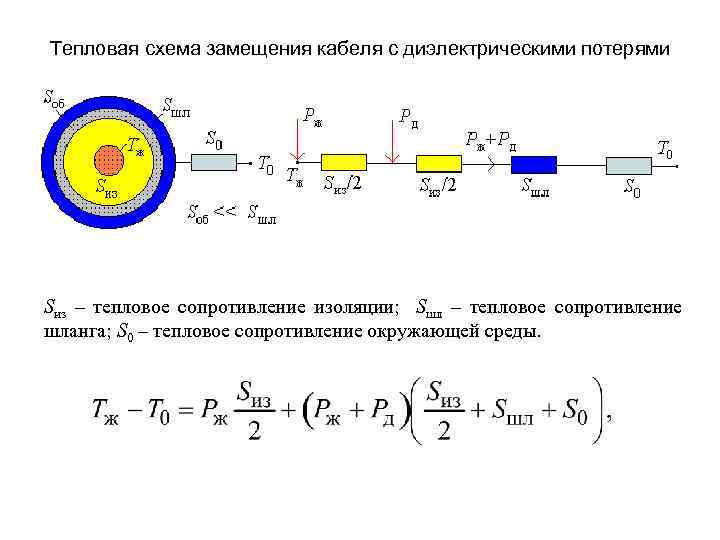 Тепловая схема замещения кабеля с диэлектрическими потерями Sиз – тепловое сопротивление изоляции; Sшл –